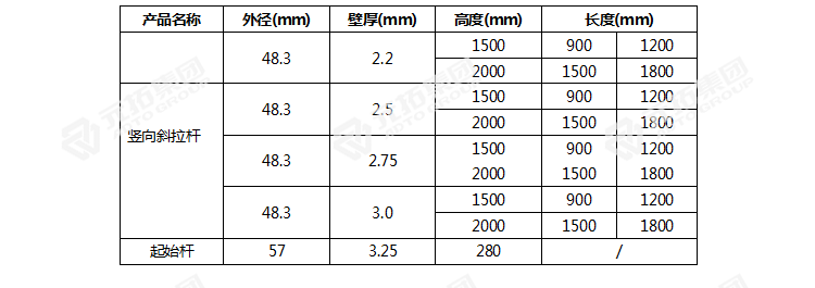 圓盤式腳手架　斜拉桿規(guī)格參數
