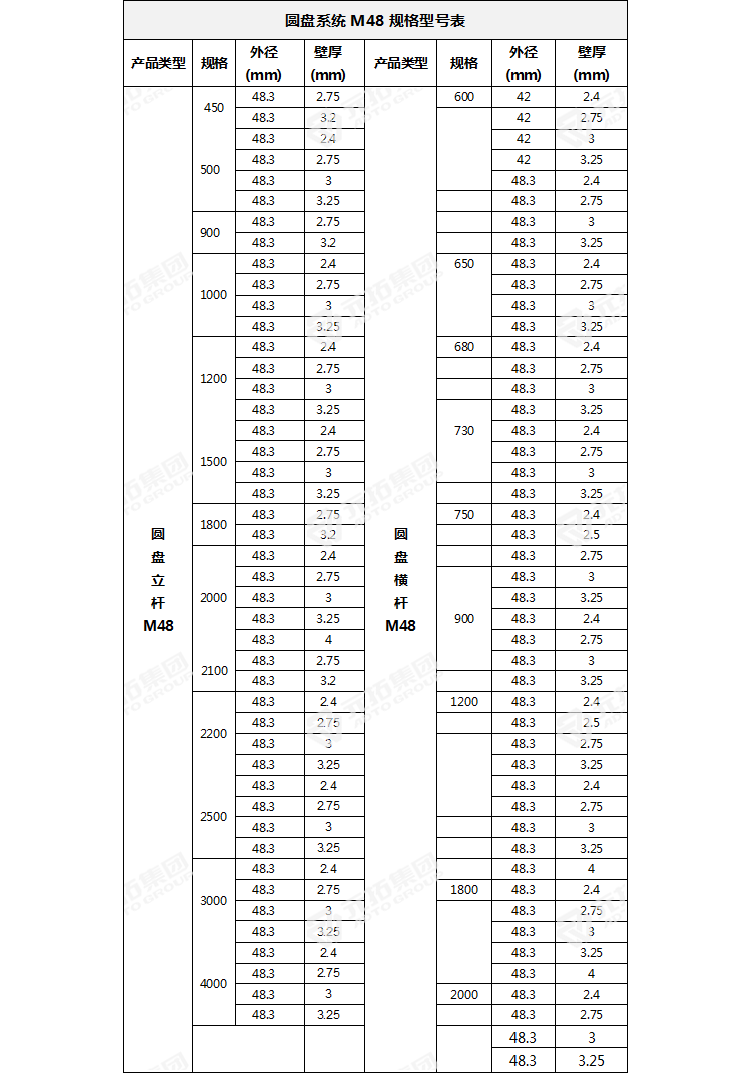 圓盤式腳手架立桿橫桿規(guī)格參數