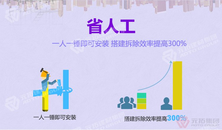 元 拓模板支撐圓盤式腳手架 一人一錘子即可安裝、搭建、拆除