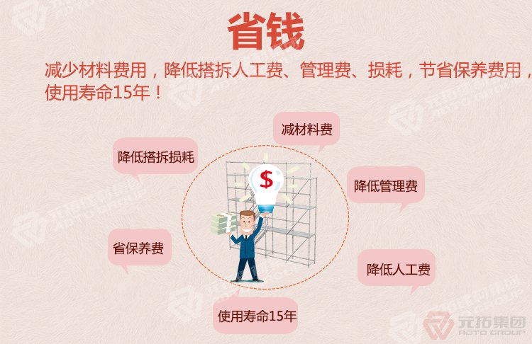 元拓模板支撐圓盤式腳手架：省錢（減少材料費用、人工費、使用壽命15年）