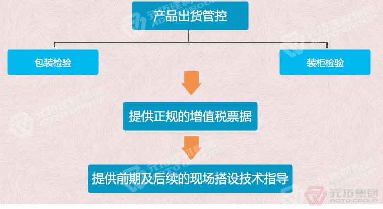 元拓建材集團(tuán) 掛鉤鍍鋅跳板 掛鉤踏板 廠家現(xiàn)貨低價(jià)  質(zhì)量可靠 供應(yīng)直銷(xiāo) 出貨管控